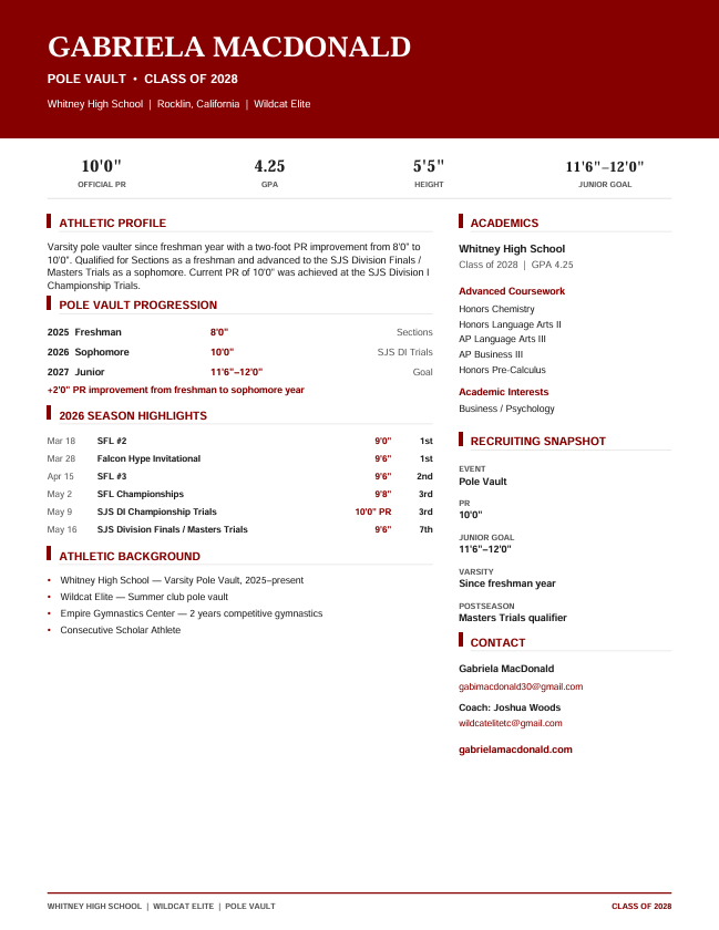 Gabriela MacDonald athletic resume